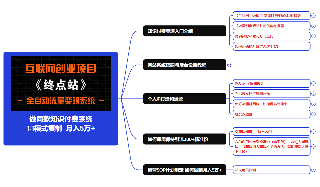 【站长运营资料】无水印课程资源-星宇创业网